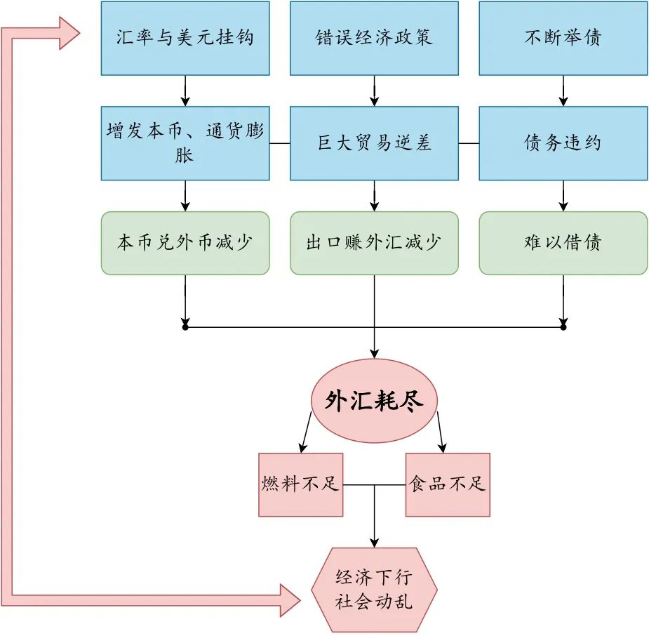 總統(tǒng)跑了，港口還在 