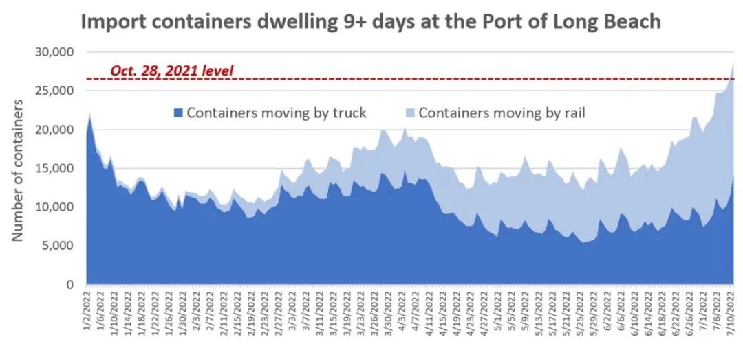 運(yùn)價已穩(wěn)、美東看漲？船公司：不接受修改合約價