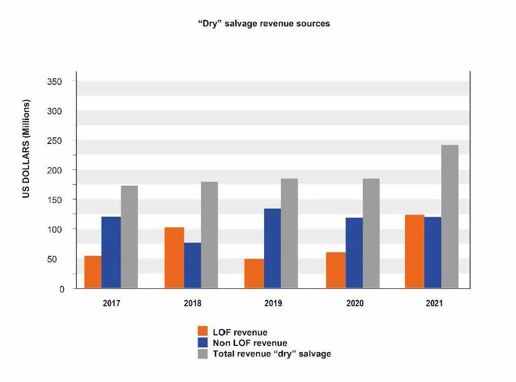 救助打撈公司很賺錢嗎？數(shù)據(jù)來了~