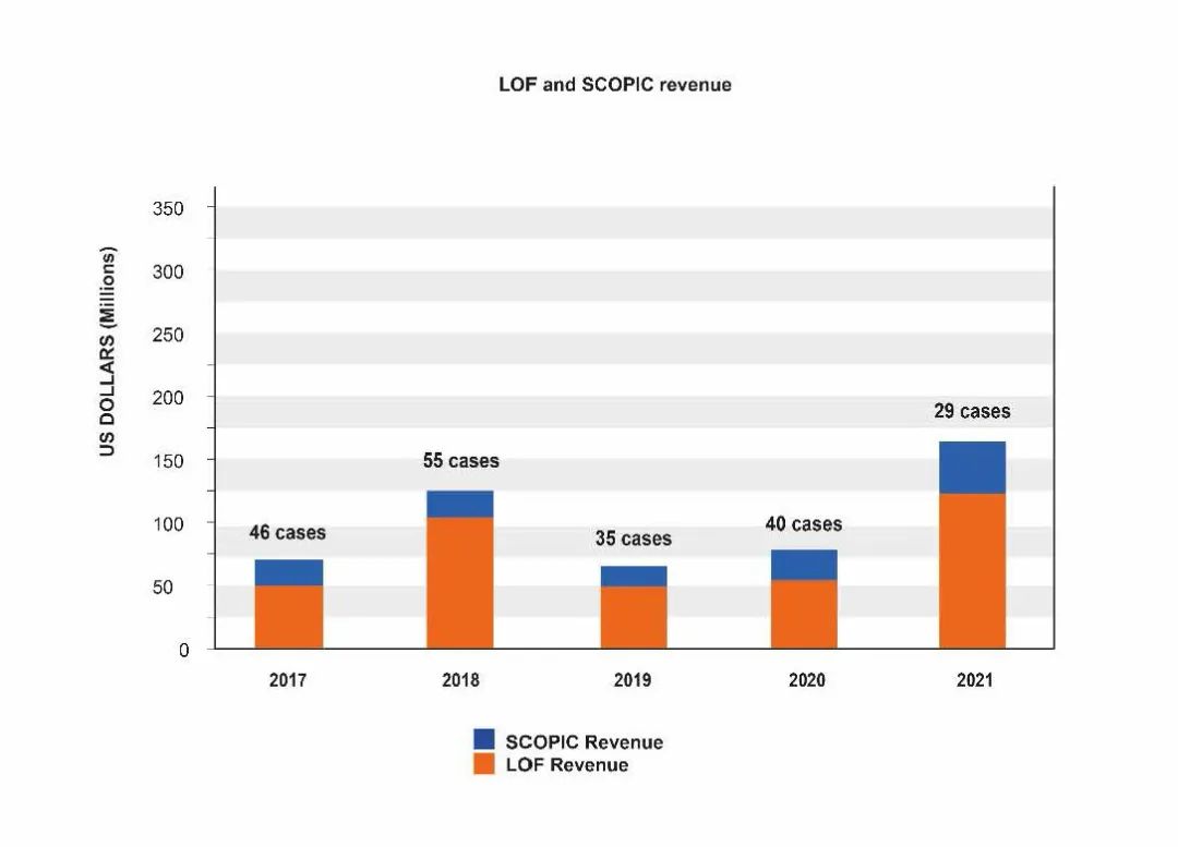 救助打撈公司很賺錢嗎？數(shù)據(jù)來了~