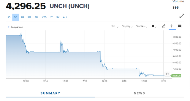 注意收匯風險！貨幣急貶，匯率創(chuàng)歷史新低，70多個國家面臨危機