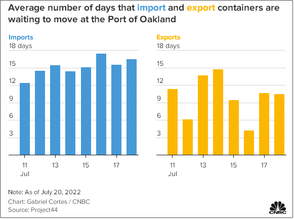 罷工升級！卡車司機抗議活動已持續(xù)三天，美西奧克蘭港碼頭被迫關閉，暫停運營！