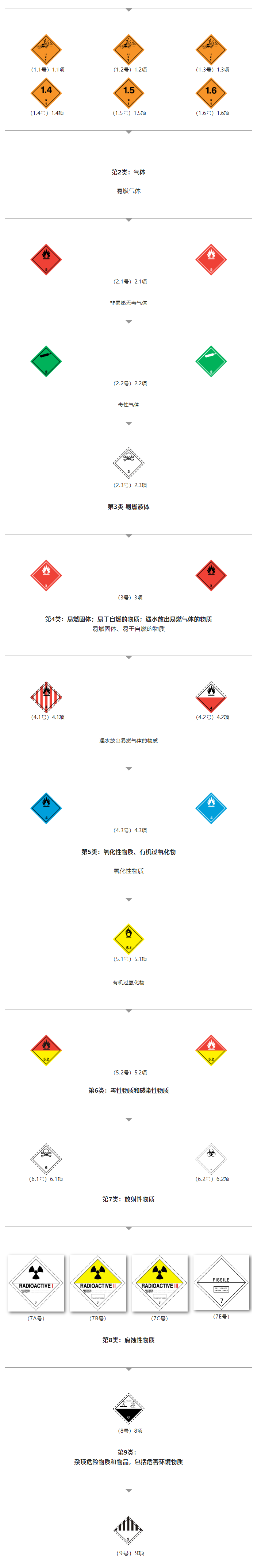 解讀 | 正確認(rèn)識進(jìn)出口危險(xiǎn)化學(xué)品及其包裝