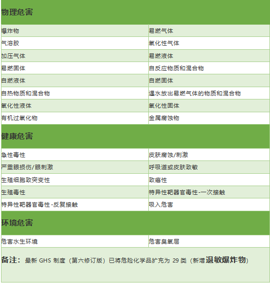 解讀 | 正確認(rèn)識進(jìn)出口危險(xiǎn)化學(xué)品及其包裝