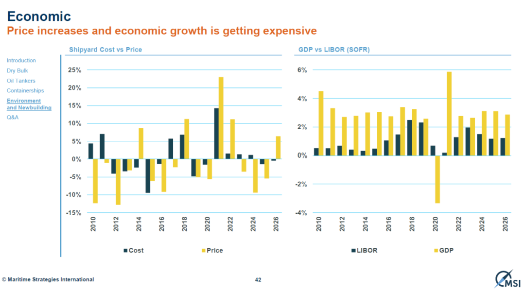 集裝箱船撤單風(fēng)險增加，中國船廠應(yīng)提早預(yù)防