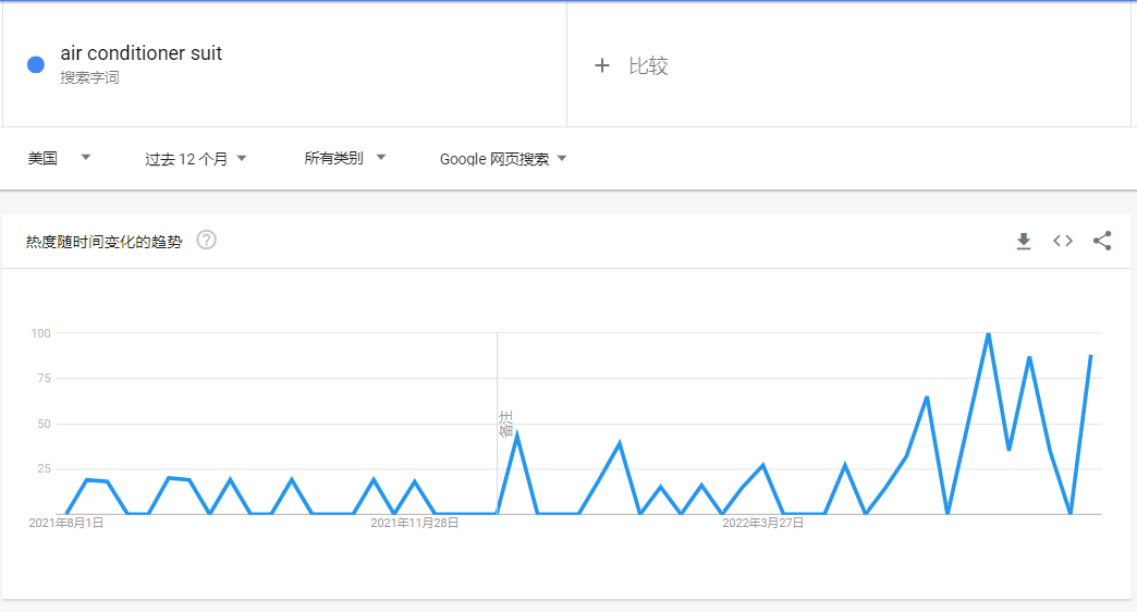 中國制造的空調(diào)服，在日本有多“熱”