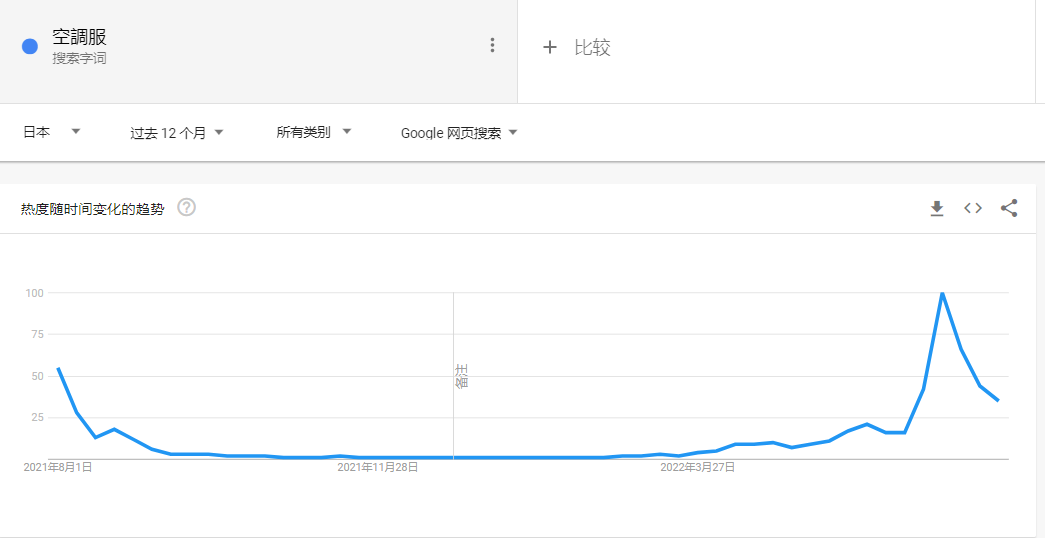 中國制造的空調(diào)服，在日本有多“熱”