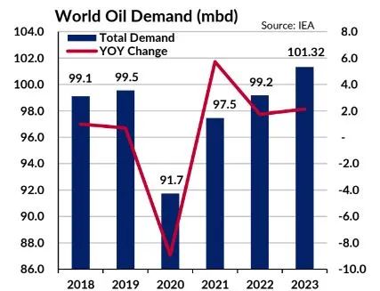 油輪需求峰值何時到來？