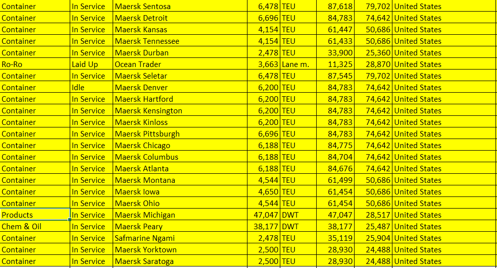 跟美國軍方做生意，航運公司到底能多賺錢！？