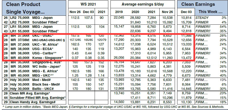 跟美國軍方做生意，航運公司到底能多賺錢?。? data-filename=