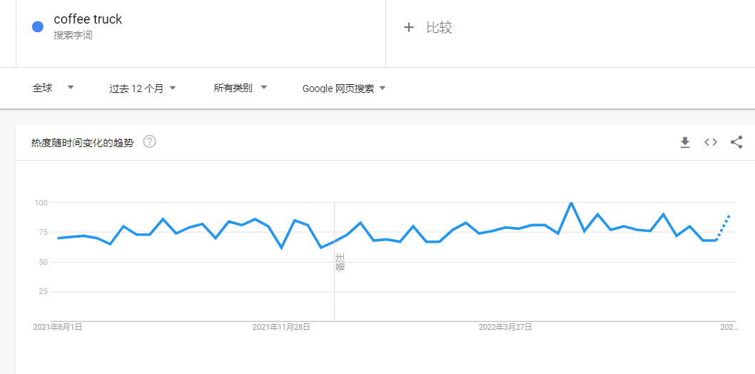 露營(yíng)經(jīng)濟(jì)帶火的咖啡車，賣家還有機(jī)會(huì)嗎？