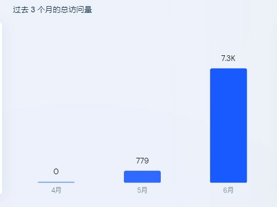 義烏地?cái)傌涀呒t！蛋黃哥的二次增長(zhǎng)