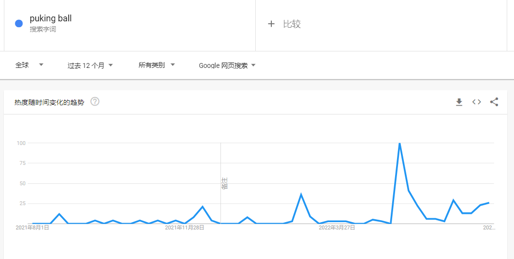 義烏地?cái)傌涀呒t！蛋黃哥的二次增長(zhǎng)