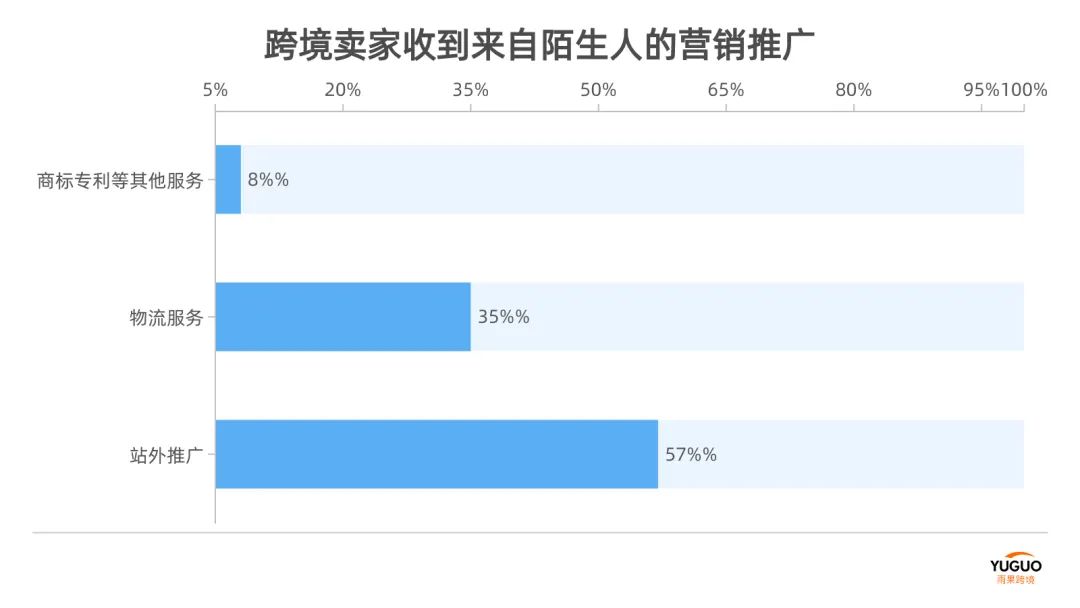 又一批賣(mài)家信息被泄露！背后竟是同行？