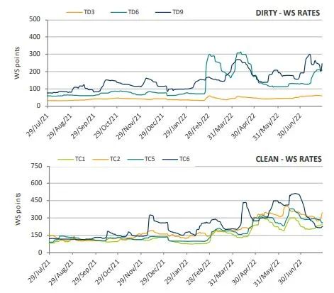 LNG運(yùn)輸成為今年最重要的航運(yùn)板塊