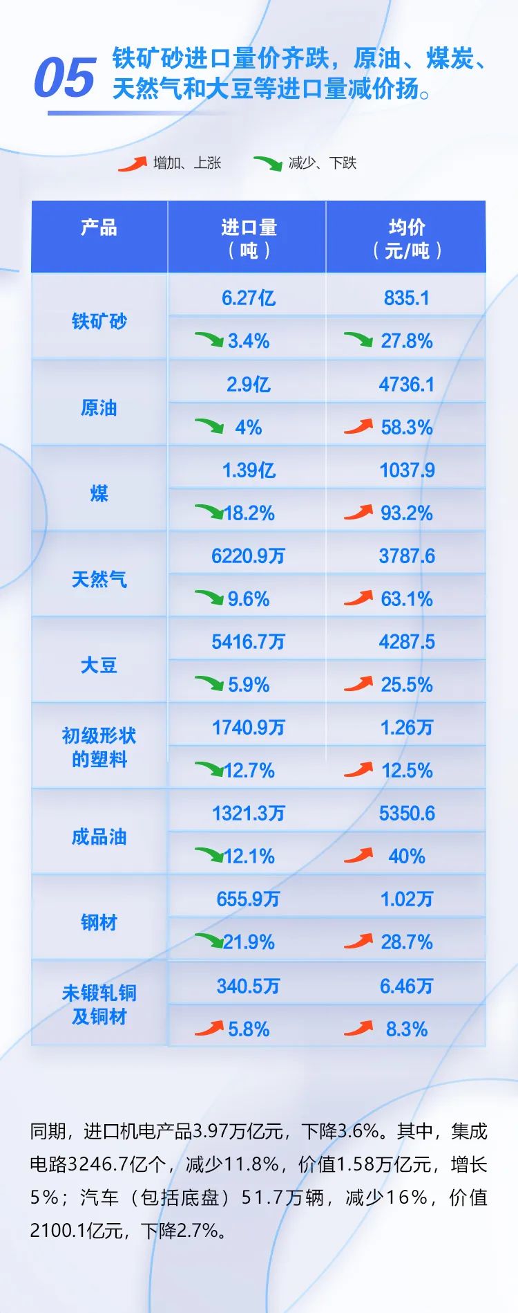 圖解 | 今年前7個月我國外貿(mào)進出口情況