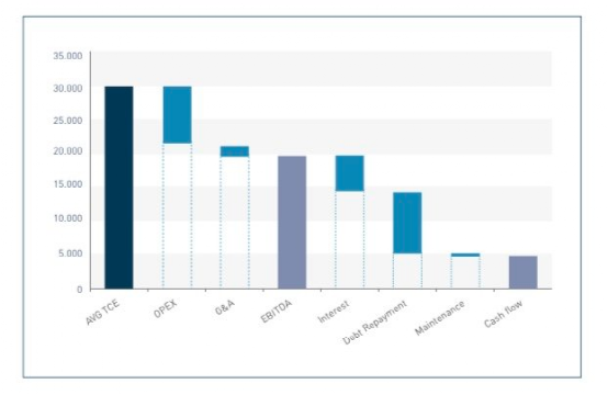原油油輪在石油價(jià)值鏈中處于什么位置？