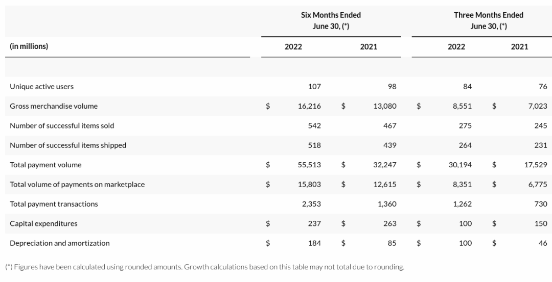 歷史首次！Shopee拉美地區(qū)最大對手，在墨西哥市場實現(xiàn)盈利