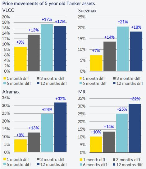 這類船二手交易“火”了