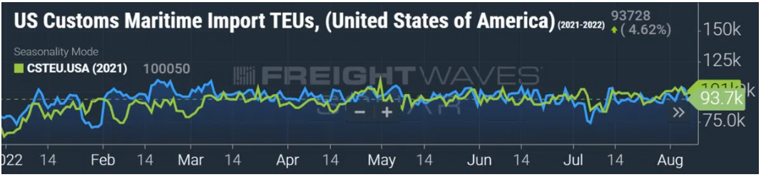 船公司對下半年集裝箱海運市場走勢預(yù)測