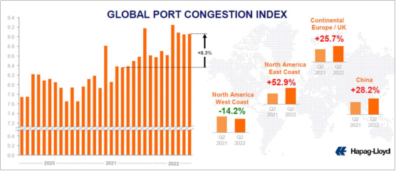 船公司對下半年集裝箱海運市場走勢預(yù)測