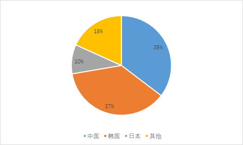 新船訂單上漲動力不足，新船價格上漲空間有限