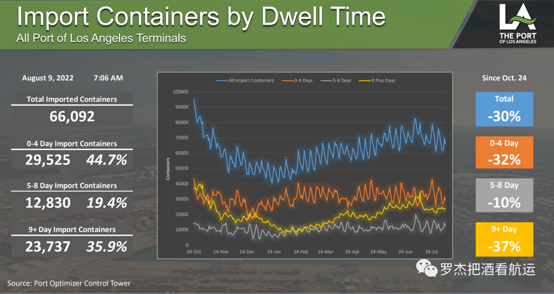 趨勢(shì) | 美線新常態(tài)是什么樣的？
