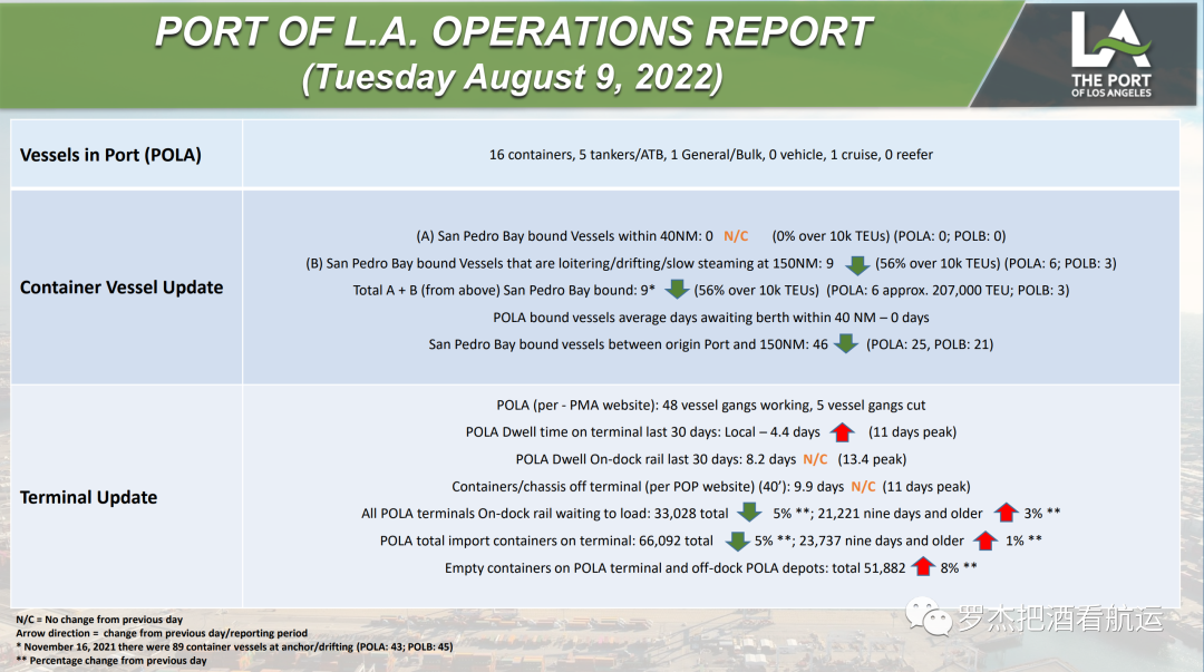 趨勢(shì) | 美線新常態(tài)是什么樣的？