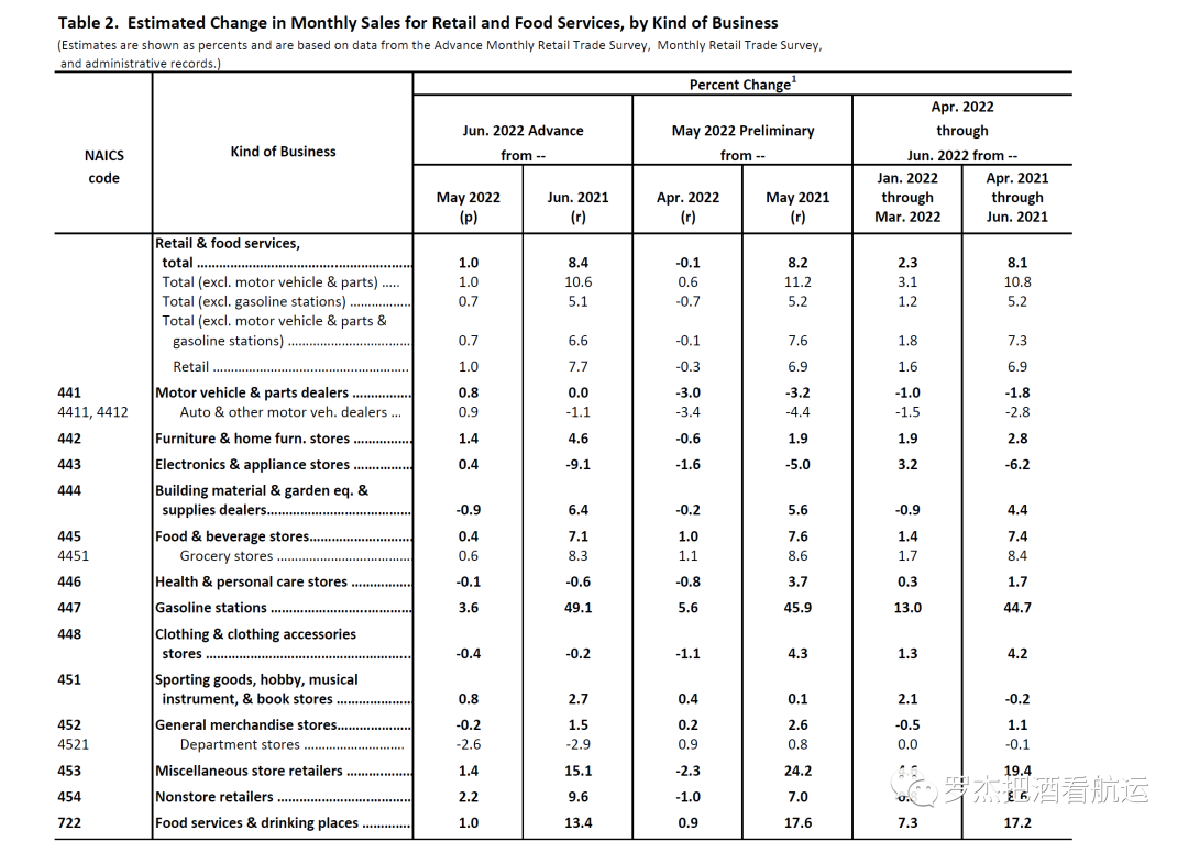 趨勢(shì) | 美線新常態(tài)是什么樣的？