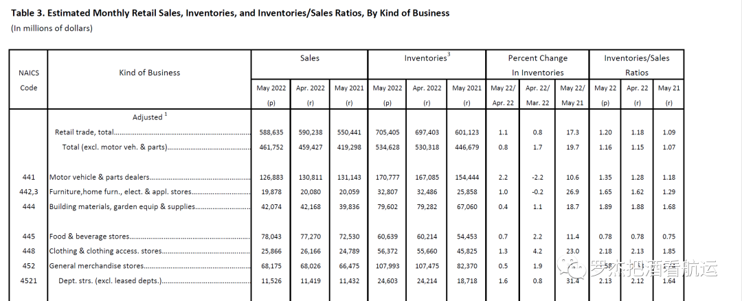 趨勢(shì) | 美線新常態(tài)是什么樣的？