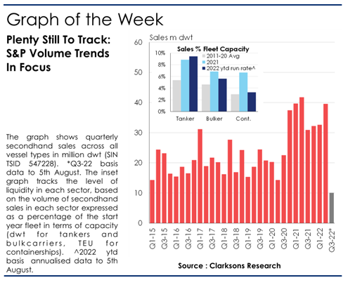 中國是全球第二大買家賣家！二手船交易火爆成交量再創(chuàng)新高