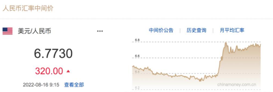人民幣失守6.81！調(diào)貶近500基點(diǎn)！中國(guó)經(jīng)濟(jì)發(fā)展前景如何？專(zhuān)家給出回應(yīng)。。。