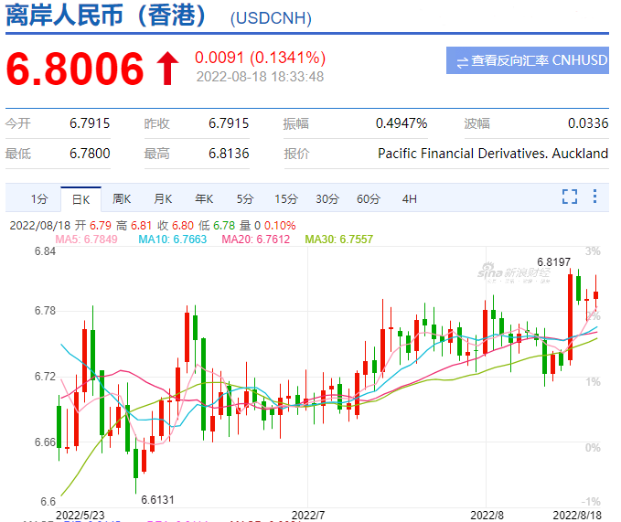 趕緊結(jié)匯，賺一波再說！