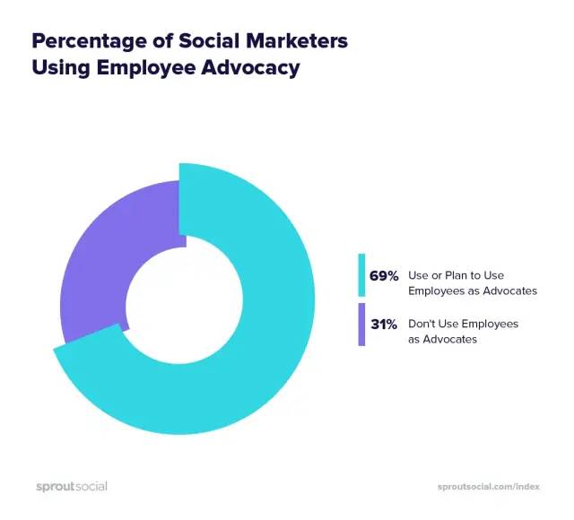 未來三年，值得賣家關(guān)注的6大廣告營銷趨勢