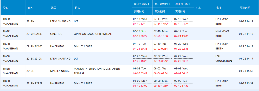 突發(fā)！一艘中國集裝箱船失控撞上碼頭，船舶被扣押