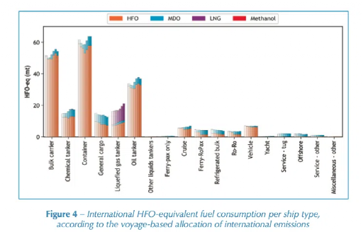 殼牌高管：公司著眼于“避免、減少、抵消”三種方式解決航運業(yè)脫碳