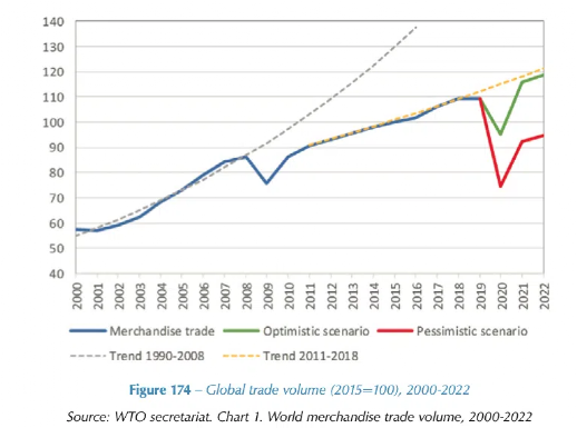 殼牌高管：公司著眼于“避免、減少、抵消”三種方式解決航運業(yè)脫碳