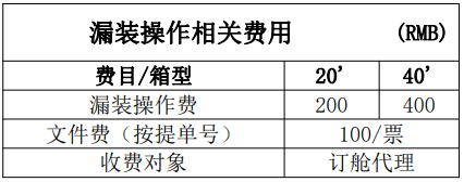 又一船公司通知收取虧艙費