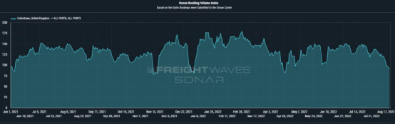 歐洲罷工一波未平一波又起，港口貨物積壓船舶擁堵告急