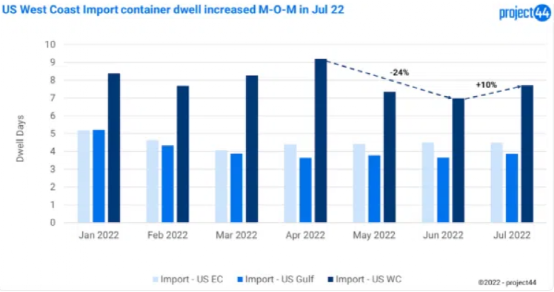歐洲罷工一波未平一波又起，港口貨物積壓船舶擁堵告急