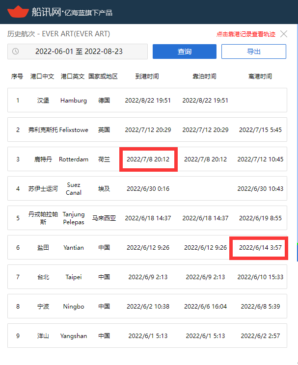 歐洲堵成啥樣了？一艘24000TEU的世界最大船，在錨地等了36天！