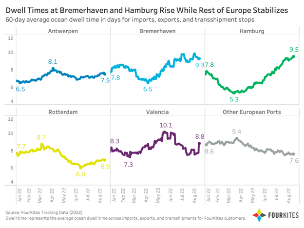 歐洲堵成啥樣了？一艘24000TEU的世界最大船，在錨地等了36天！