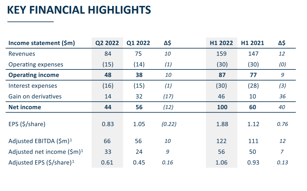 船東：我們所有的船都被“搶”光！我們可以躺平到2024年