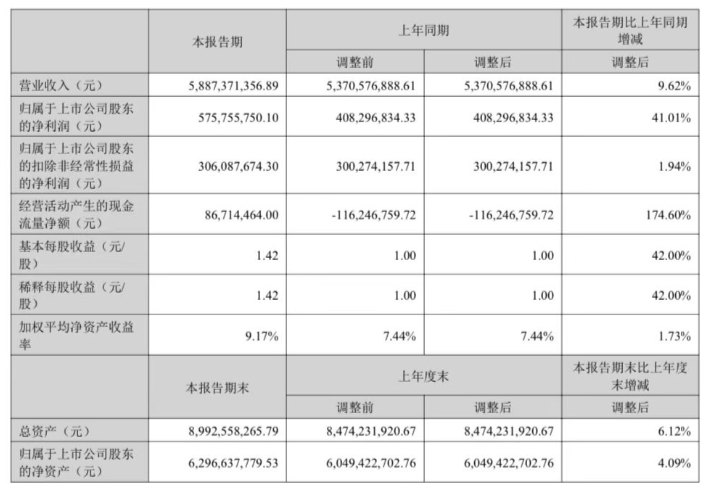有的虧損超8000萬！2022大賣半年報來了