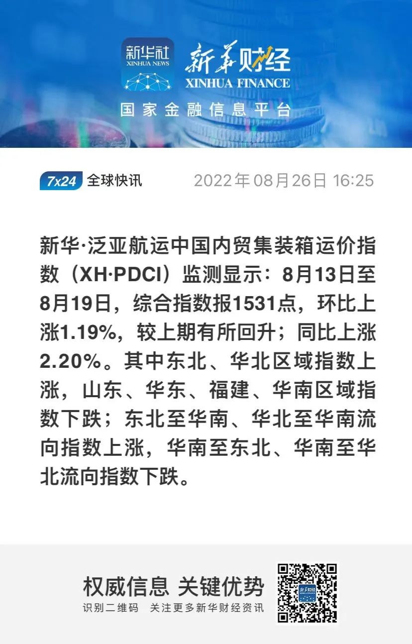 環(huán)比上漲 市場需求逐步向好！新華·泛亞航運(yùn)中國內(nèi)貿(mào)集裝箱運(yùn)價(jià)指數(shù)（XH·PDCI）
