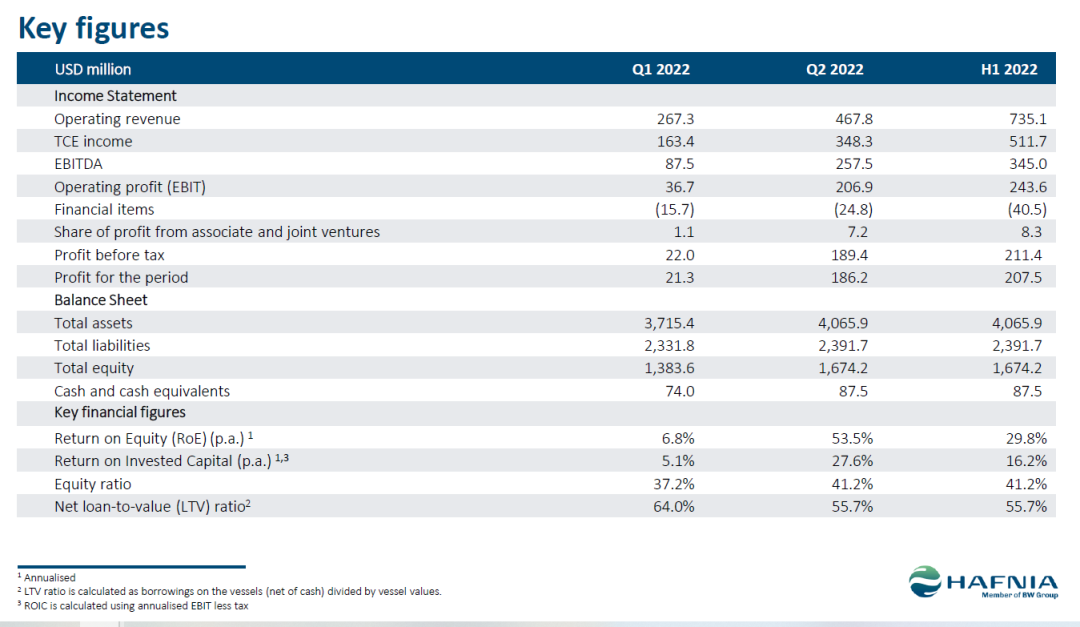 大船東：歐盟制裁帶來利好！市場將出現(xiàn)100艘MR油輪缺口