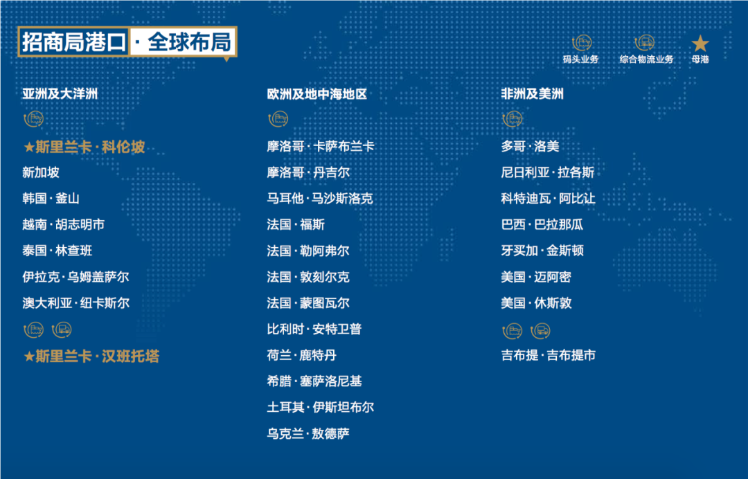 上半年業(yè)績(jī)今日發(fā)布，招商局港口高管們這么說