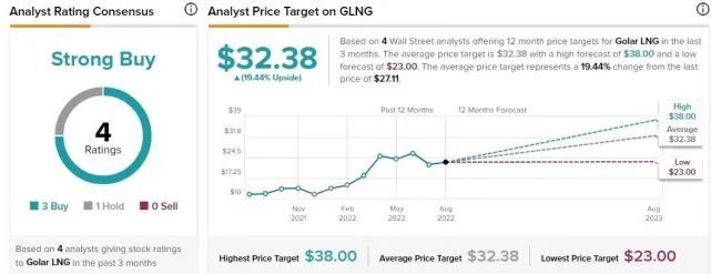 運(yùn)價(jià)暴漲、一船難求，LNG船概念股還能漲7倍？