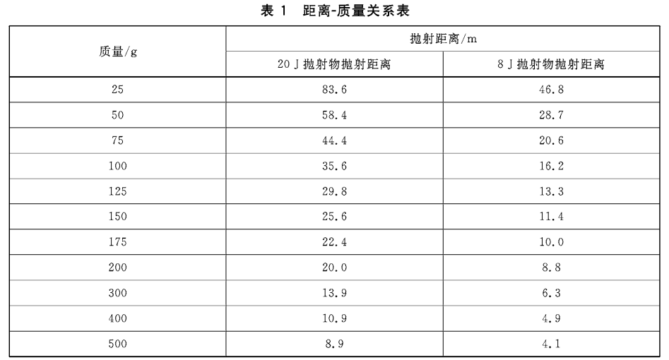 出口煙花爆竹危險等級分類方法解讀