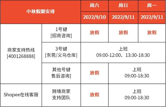 解決封號(hào)、回款安全問(wèn)題！Shopee推出跨境店鋪、本土發(fā)貨項(xiàng)目